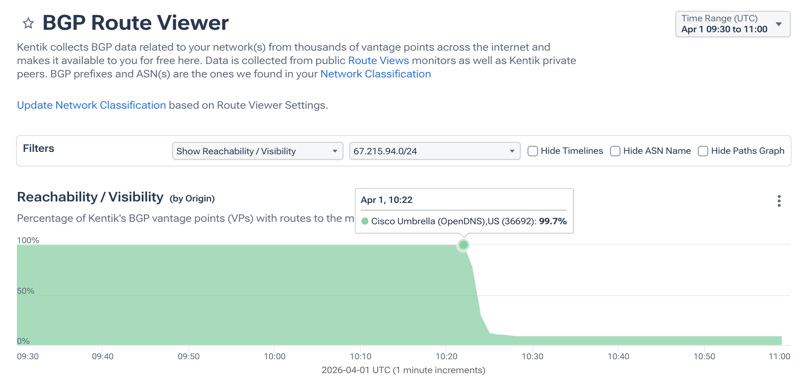 reachability chart 5