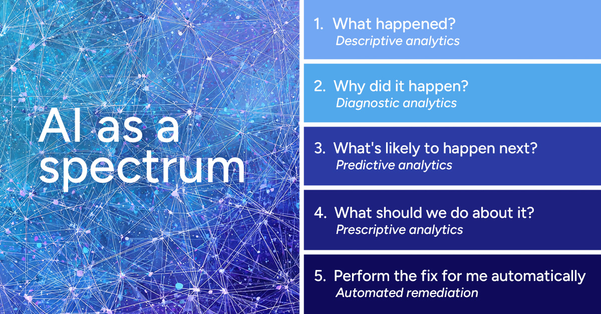 AI Is Bigger Than LLMs: Why Network Teams Need to Think Beyond Chatbots and Agents
