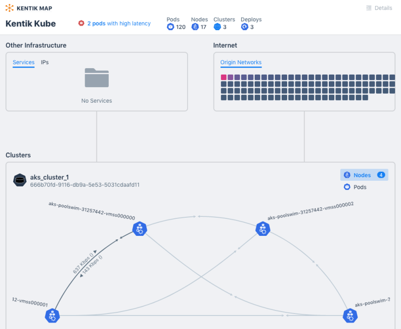 Kubernetes monitoring in the Kentik platform