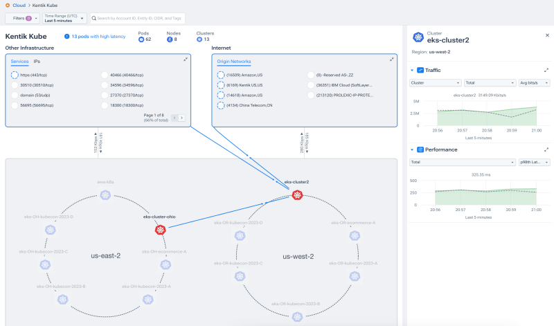 Kubernetes infrastructure monitoring