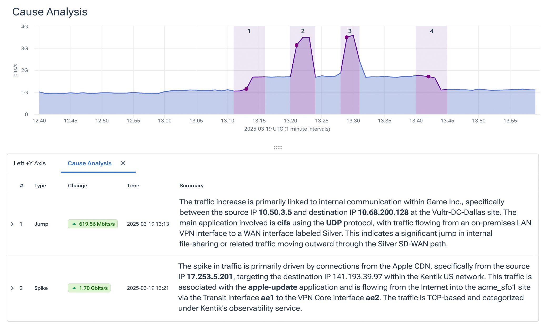 Automate traffic insight with Cause Analysis