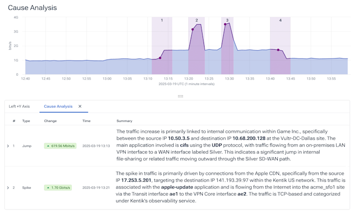 Automate traffic insight with Cause Analysis