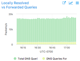 DNS_Local_or_forward-300w.png