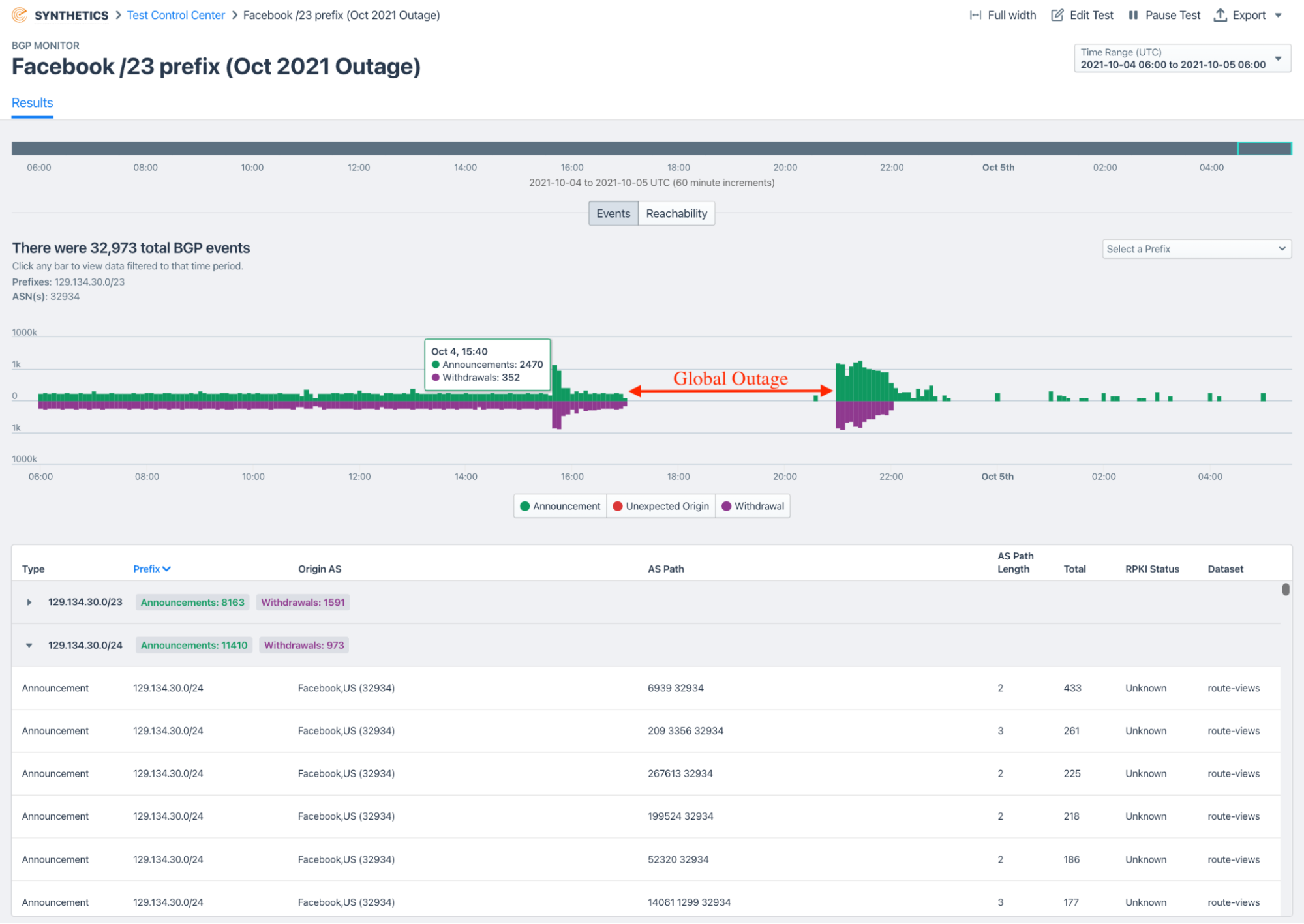 BGP event tracking