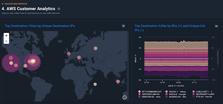 AWS Customer Analytics