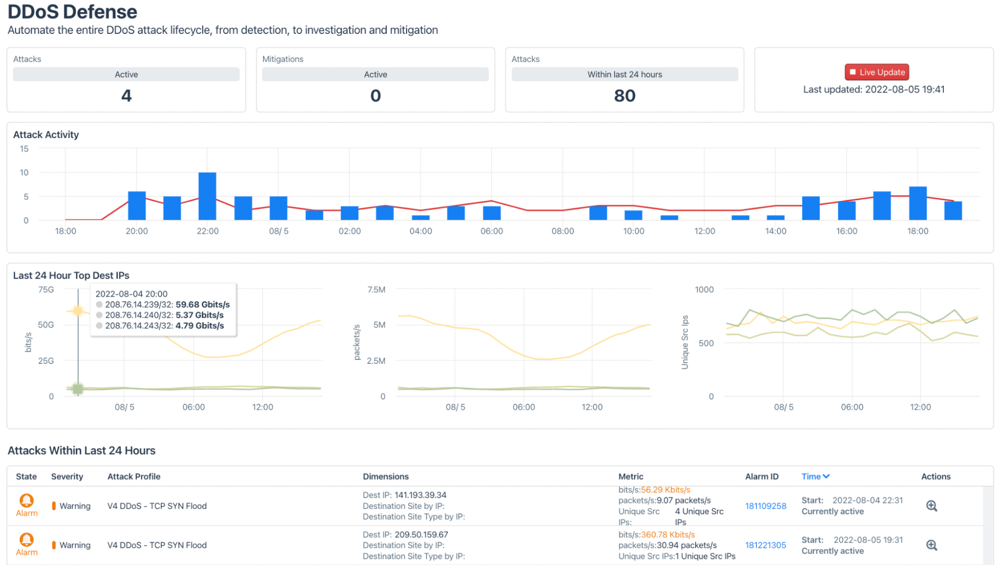 DDoS protection and defense in Kentik Protect