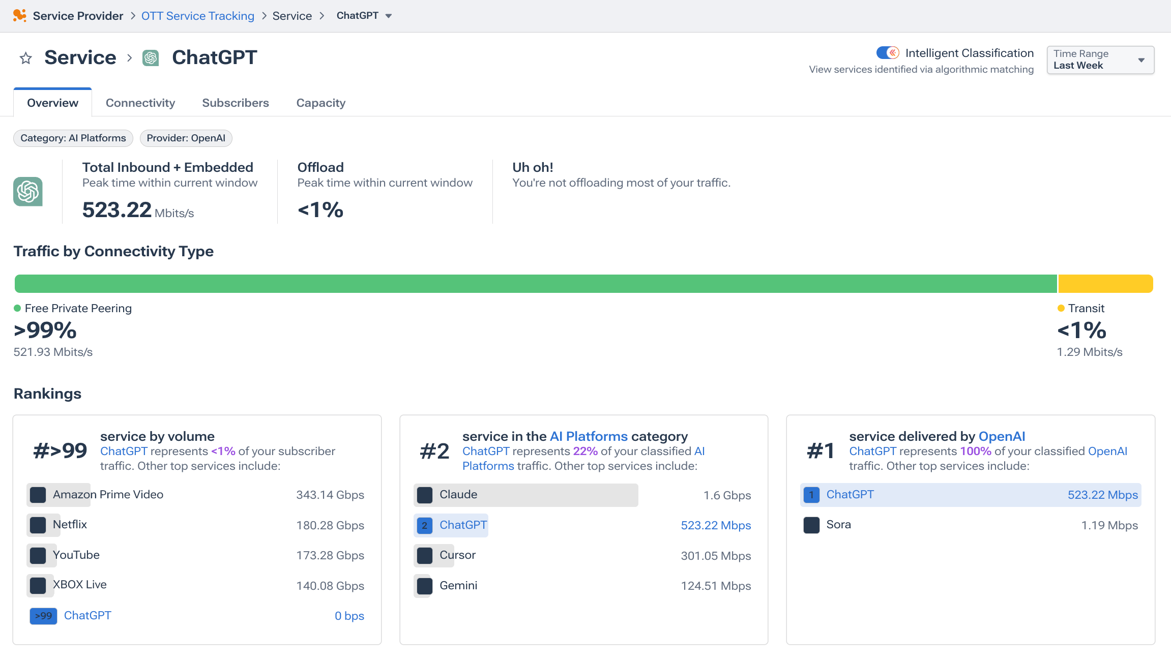 Service overview page