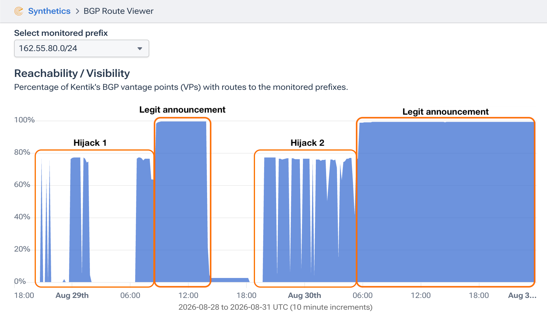 Vizualizor Hijack Origin