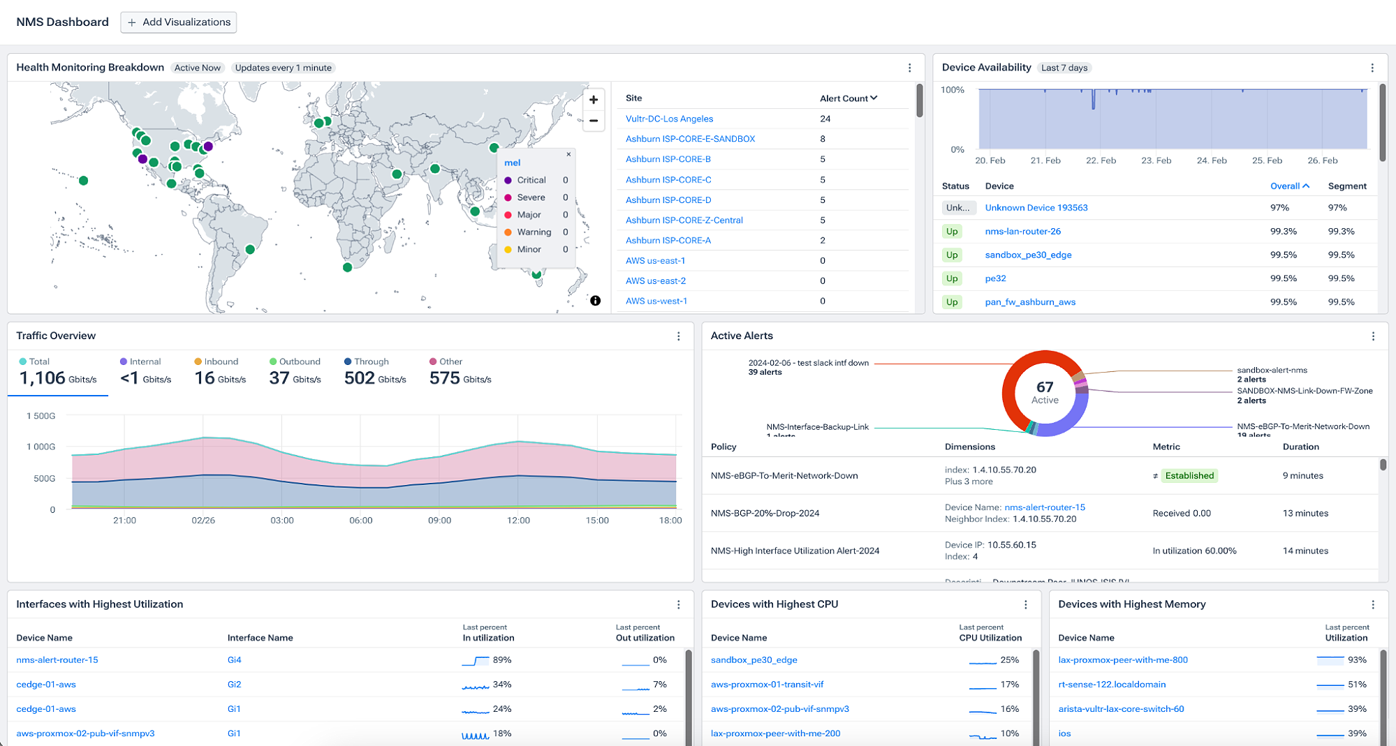 NMS dashboard