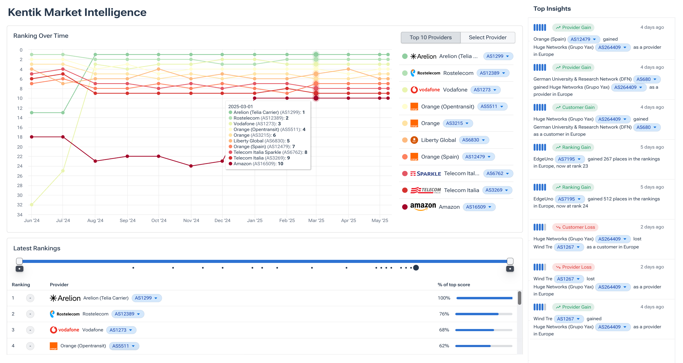 Deliver more value, capture more revenue 