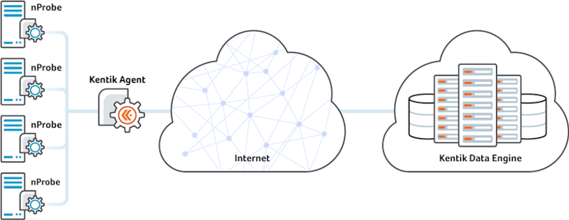 nProbe_diagram-840w.png 