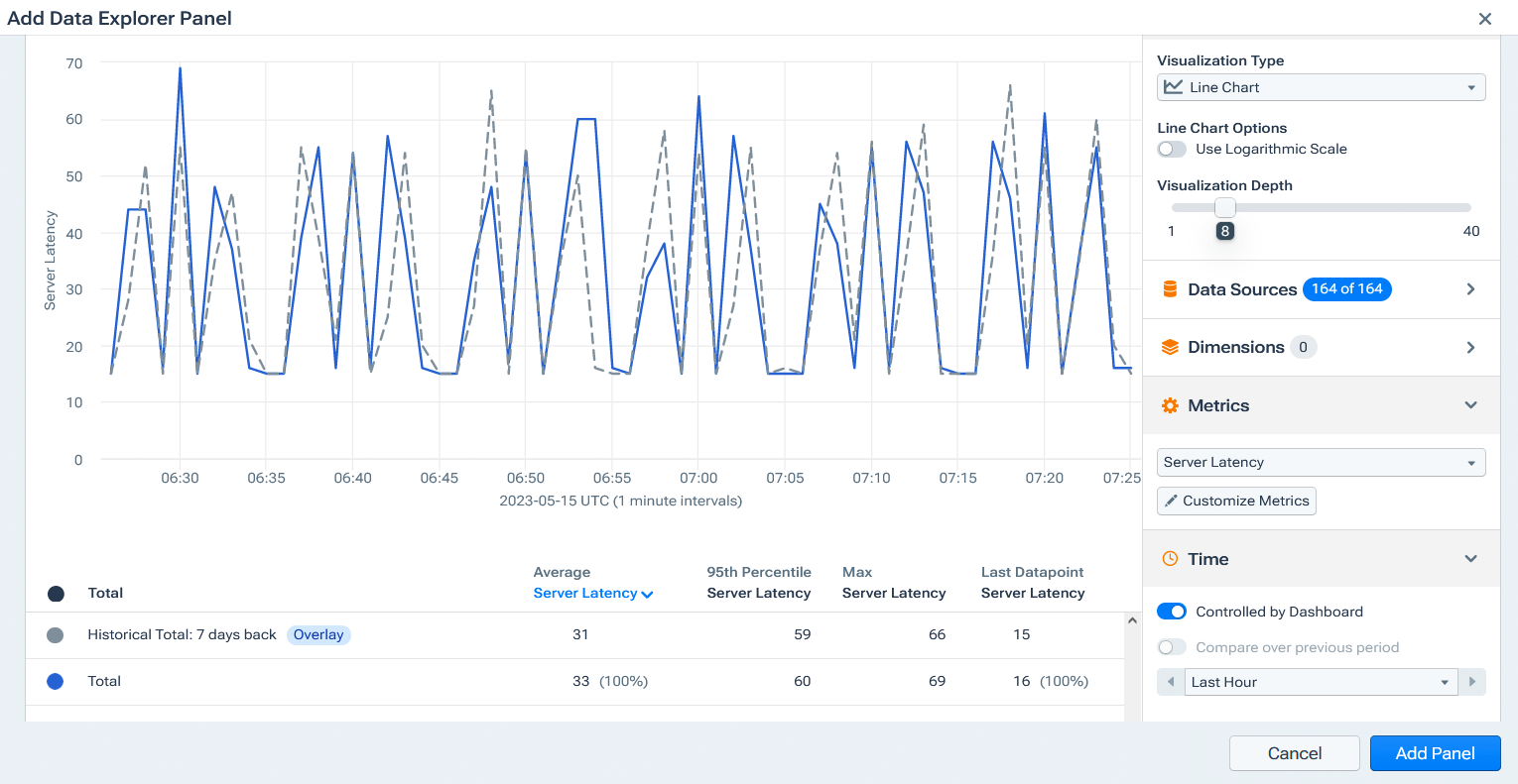 Kentik's Add Data Panel, showing a server latency graph being added