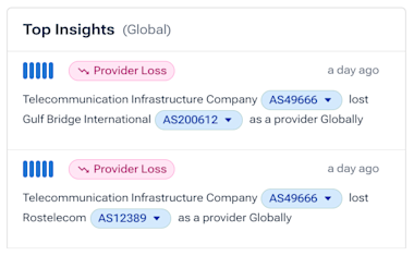 Insights from Kentik Market Intelligence