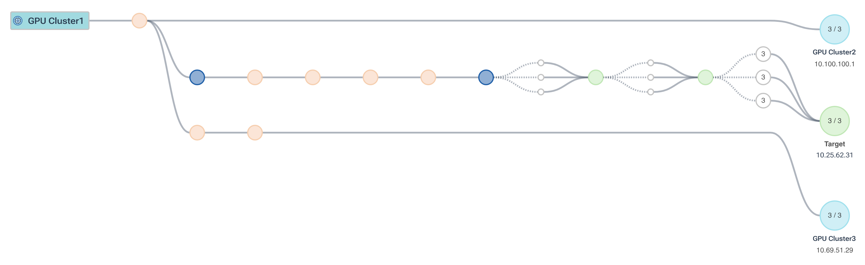 Path trace view