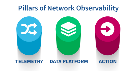 Three Pillars of Network Observability