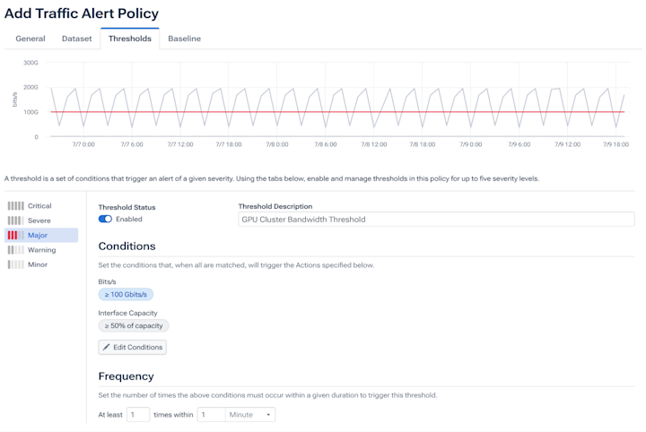 Deliver optimal performance and speed