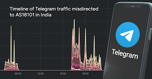 telegram-bgp-hack