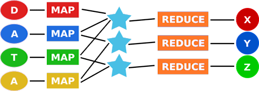 MapReduce_diagram-521w.png