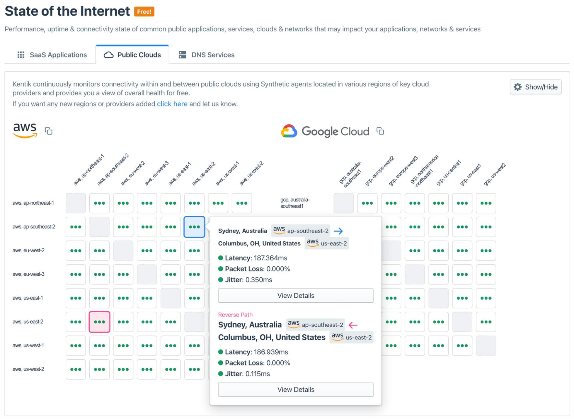 Synthetic mesh showing AWS and Google Cloud