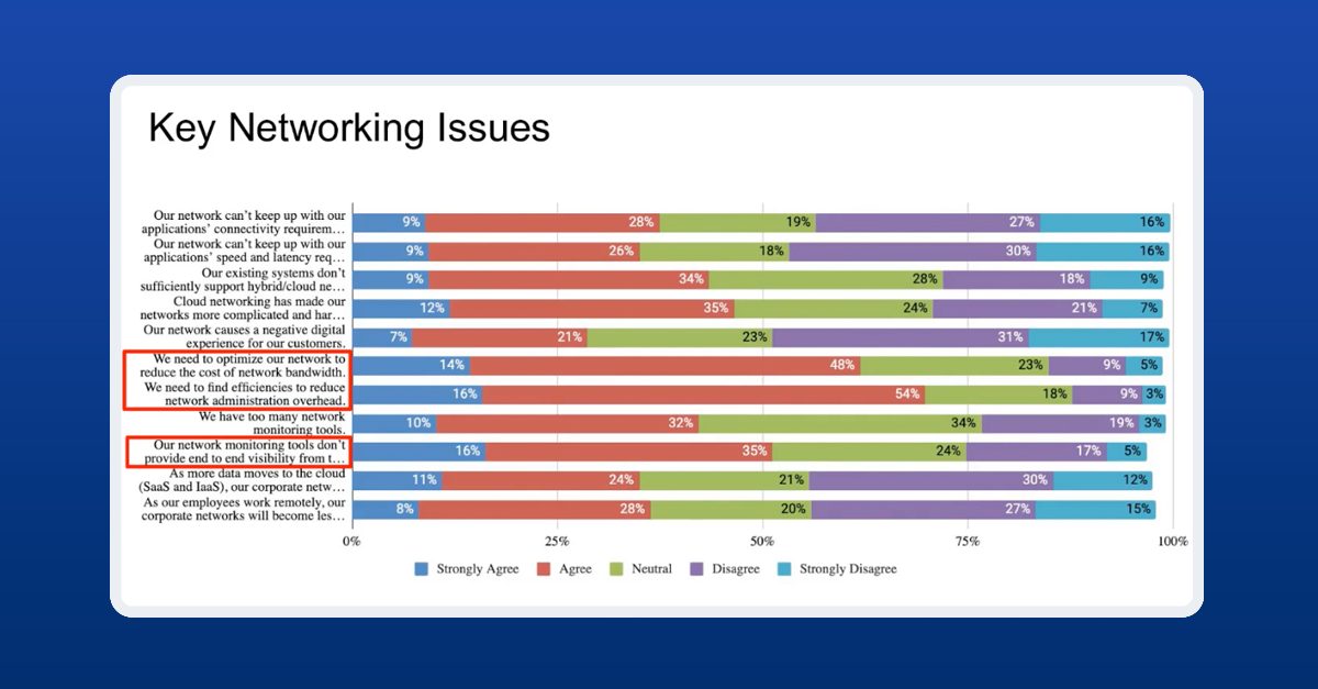 Netbox Observability Putting the Network in Observability | Kentik
