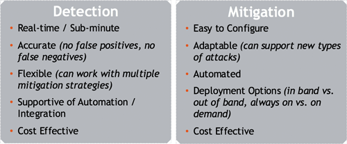 Webinar-detectionmitigation-500w.png 