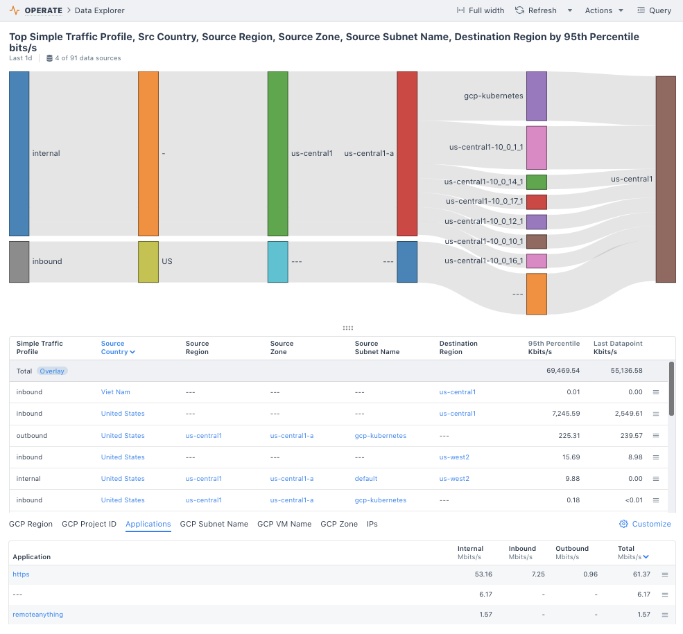 Google Cloud cost attribution - optimize cloud network costs