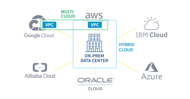 Hybrid vs. Multi-cloud: The Good, the Bad and the Network Observability Needed