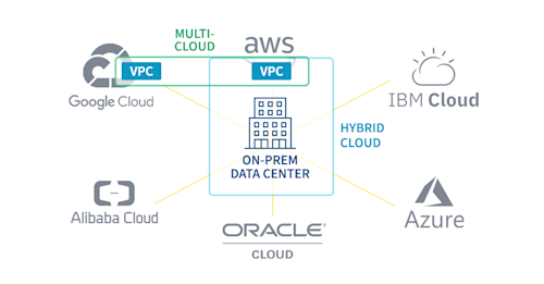 hybrid-cloud-vs-multi-cloud