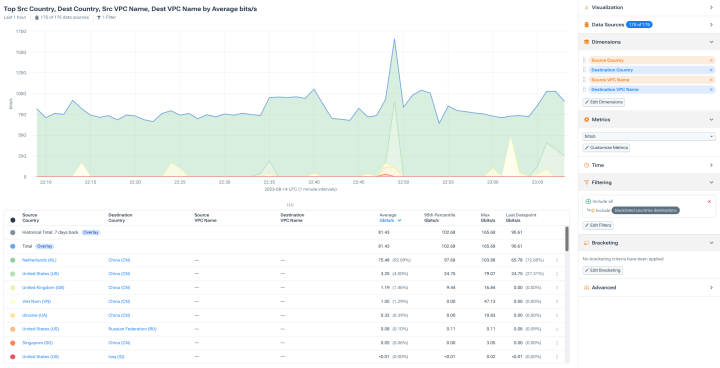 Network Security for All Parts of Your Modern Network: Datacenter, Clouds, and Containers