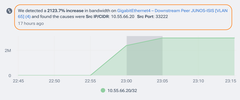 Traffic anomaly with alert notification