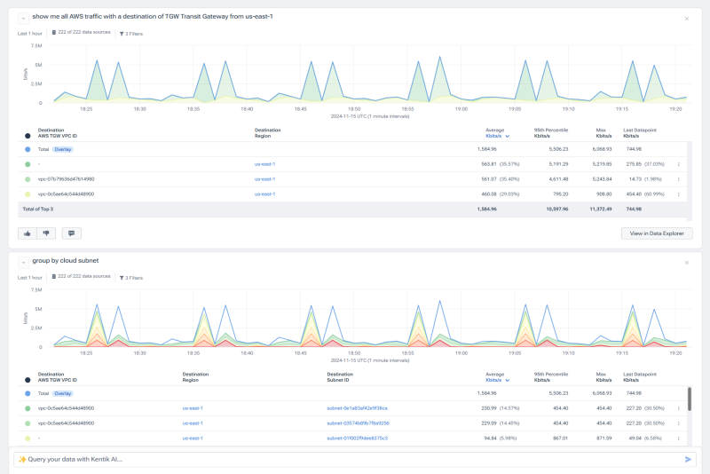 Journeys example: Cloud traffic