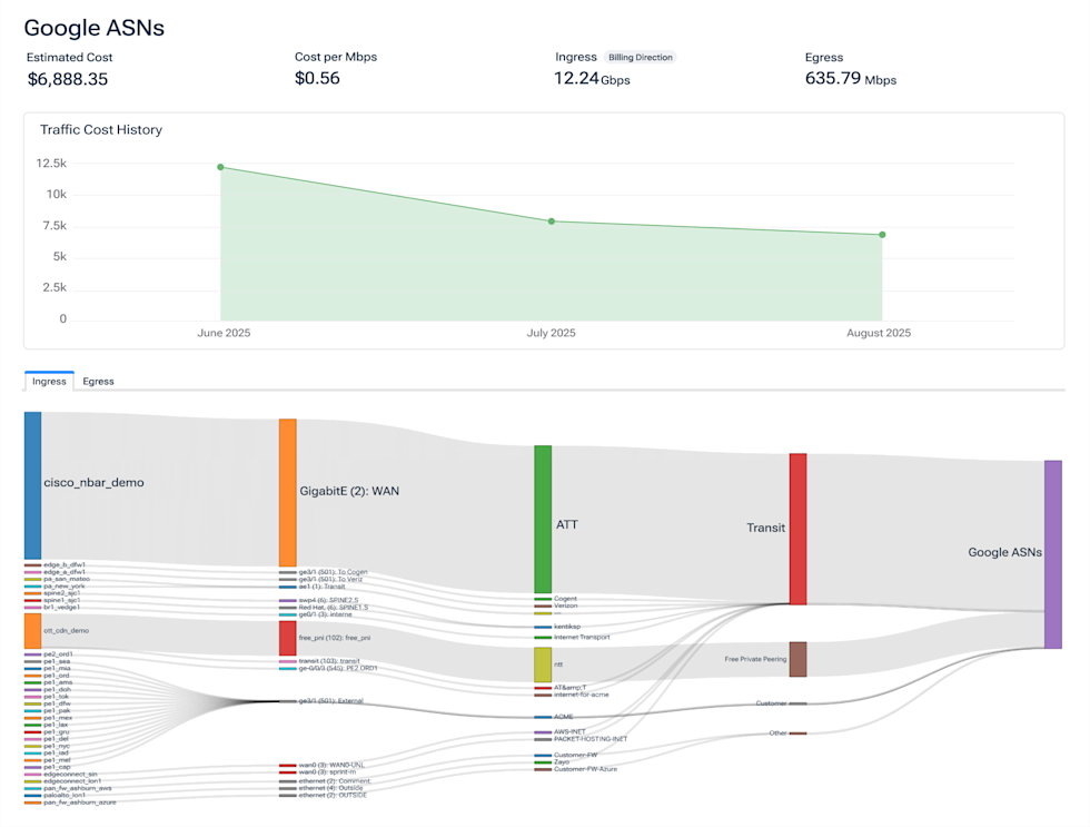 Reduce Network Costs with Kentik