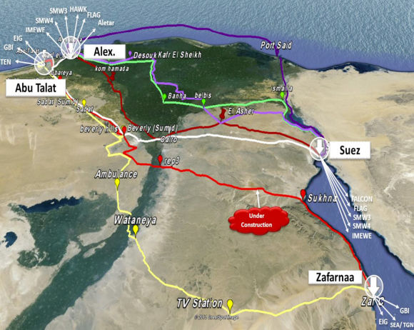 TransEgypt diagram Telecom Egypt from 2013