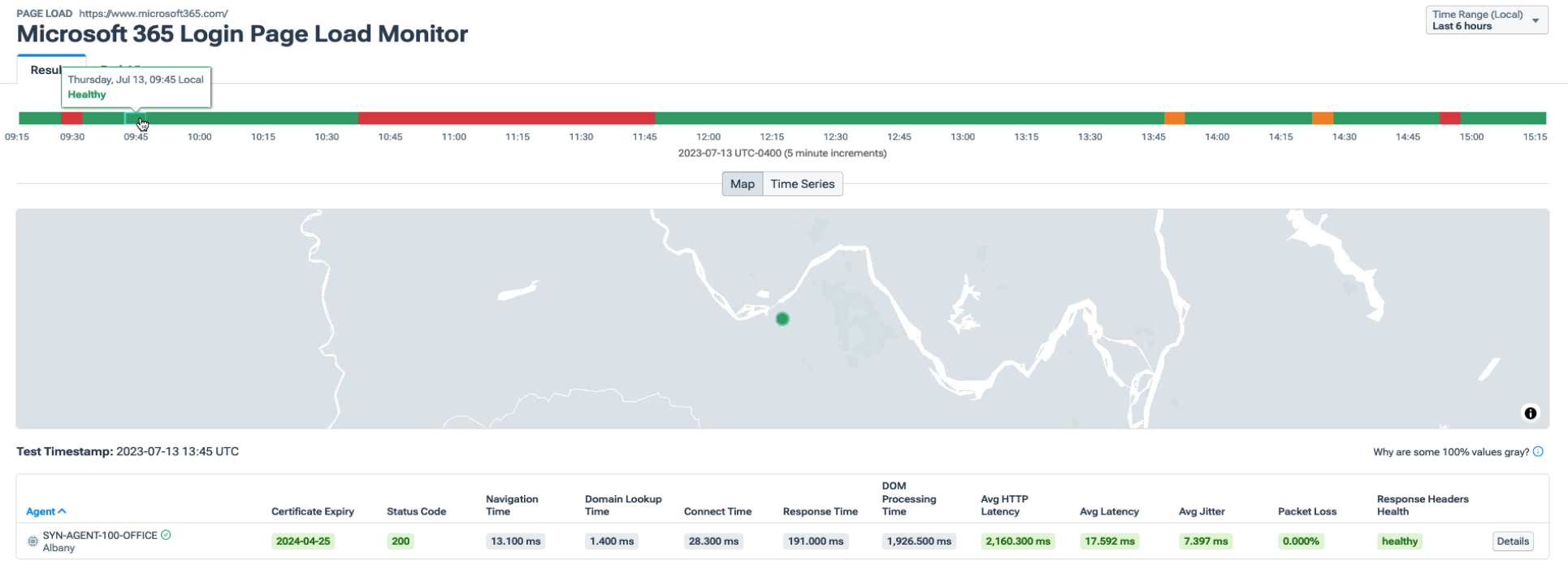 Page load monitoring - healthy