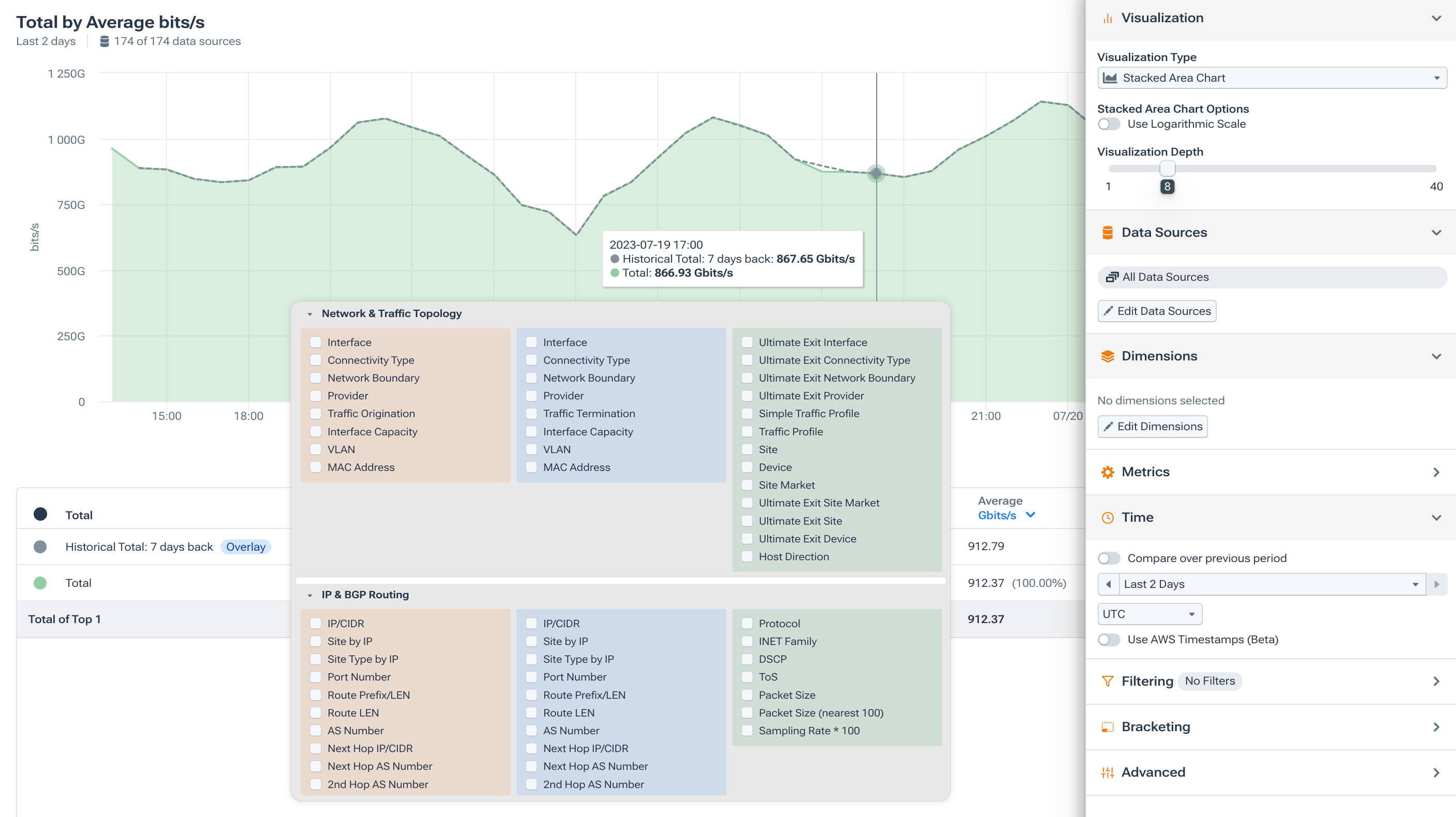 Visualizing network performance metrics in Kentik
