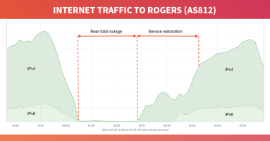 A deeper dive into the Rogers outage