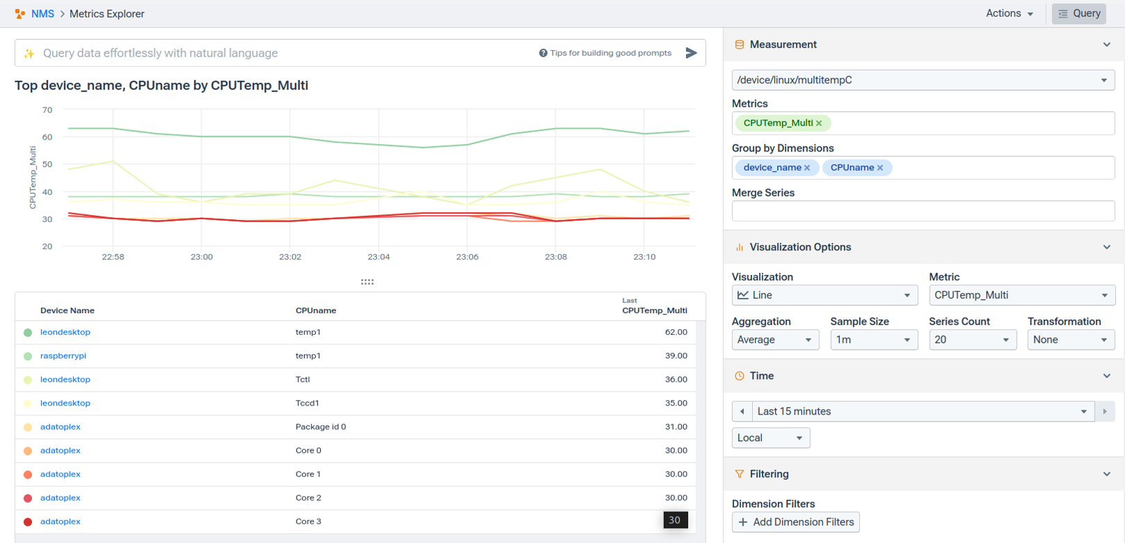 Updated temperature metrics - microCelsius to Celsius