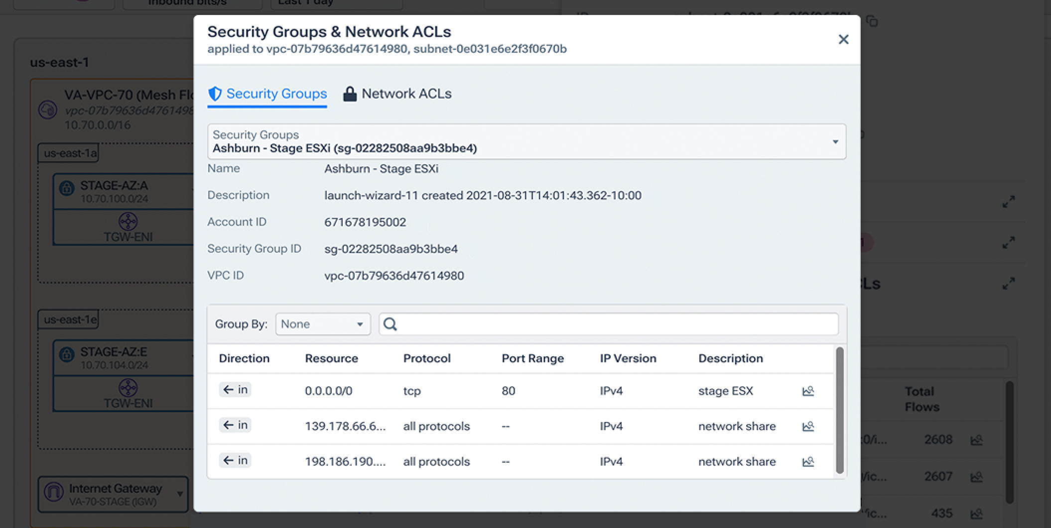 Security groups detail