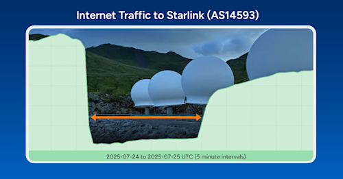 feature-starlink-outage