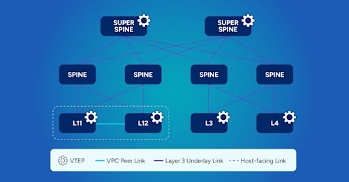 featured-vxlan-spine-leaf