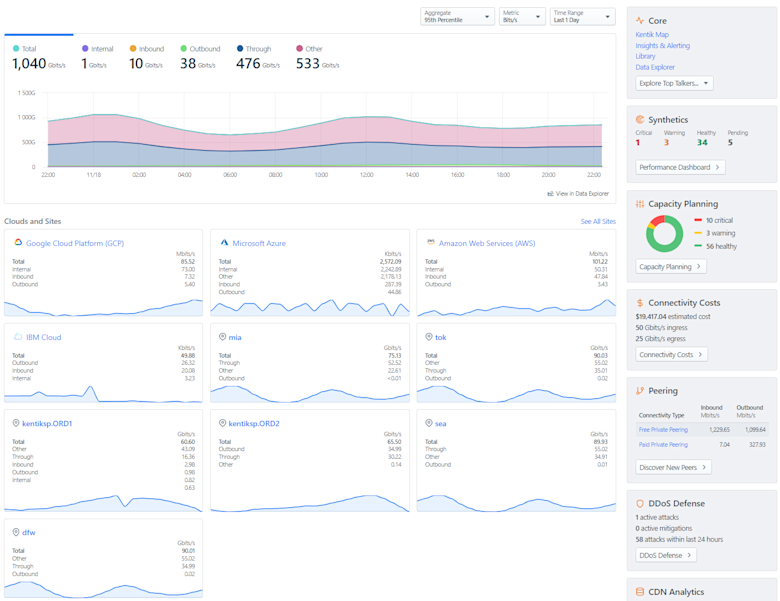 cloud visibility solutions from Kentik provide insight into cloud services as well as on-prem network components