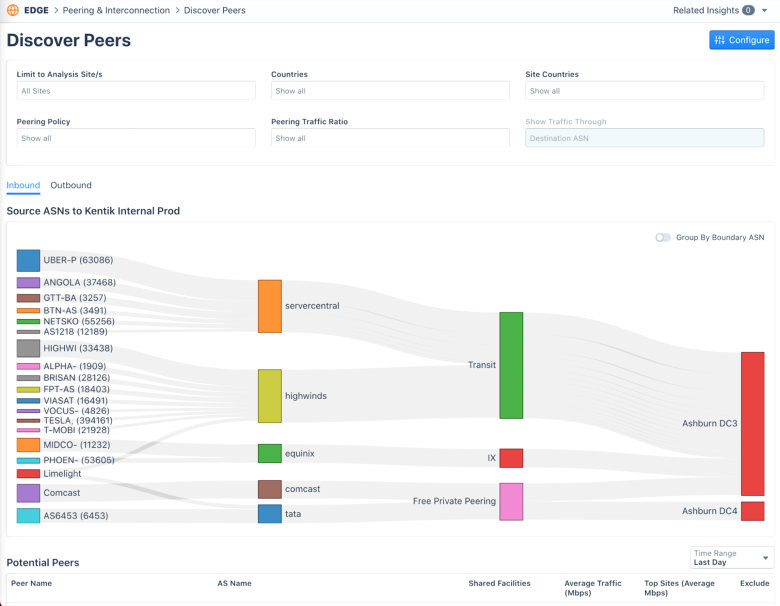 Discover internet peers in the Kentik platform