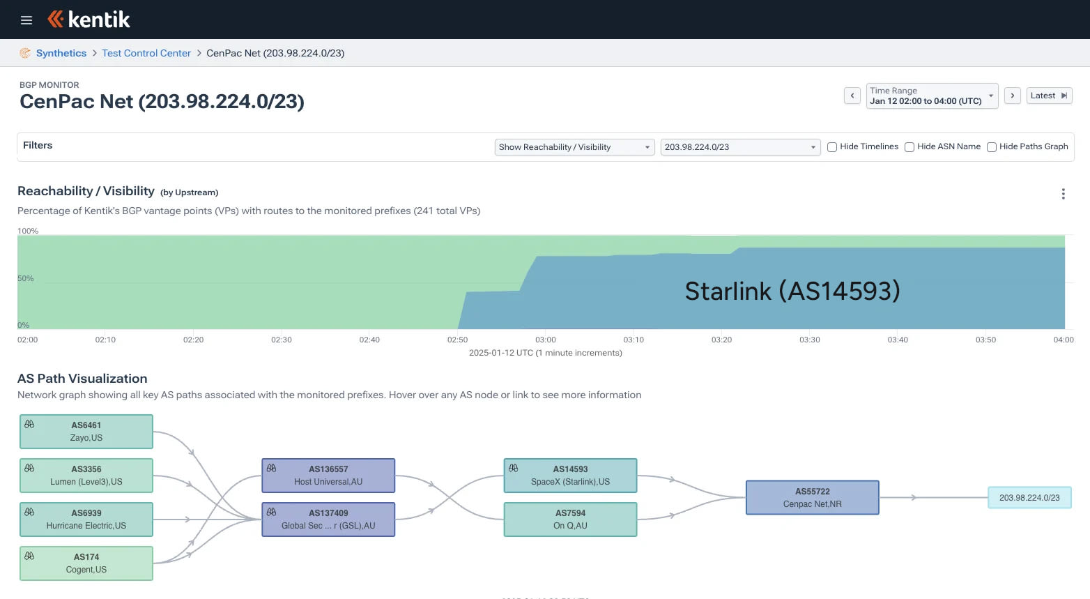 CenPac Net reachability/visibility