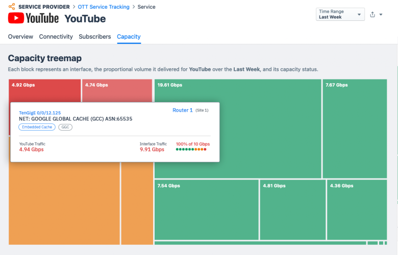 YouTube - Capacity Treemap