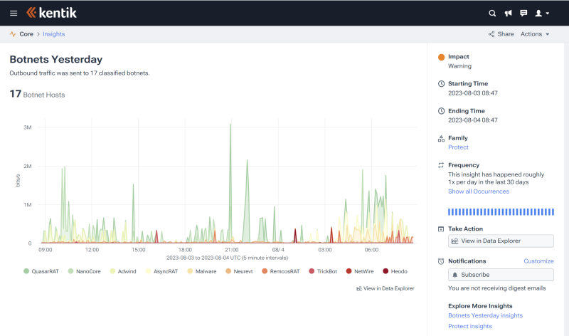 Automated insights and alerting in Kentik