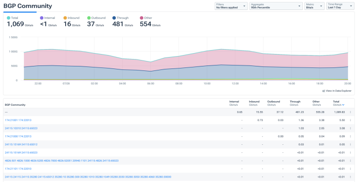 BGP Monitoring for Enhanced Network Security with Kentik