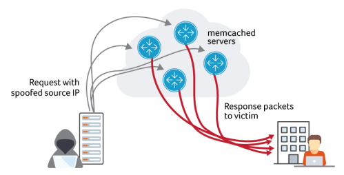 memcache