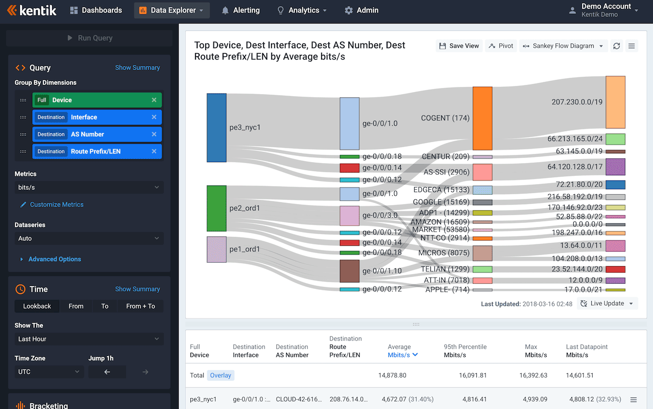 Network Traffic Analysis for Cloud and Traditional Networks Kentik