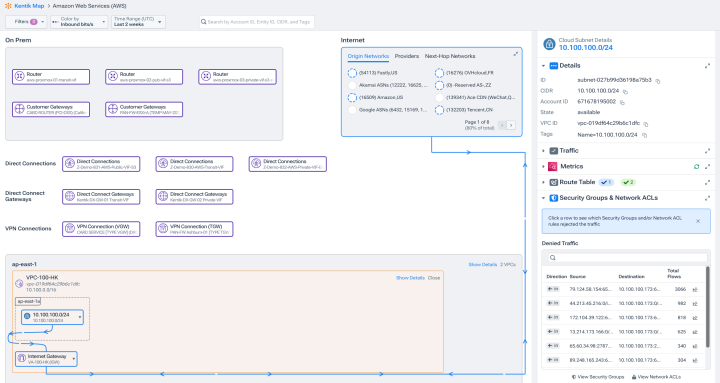 Network and Cloud Security: Security Groups and Network ACLs in AWS