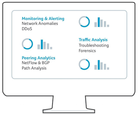 NetFlow Analysis Illustration: Monitoring and alerting, Peering Analytics, and Traffic Analysis